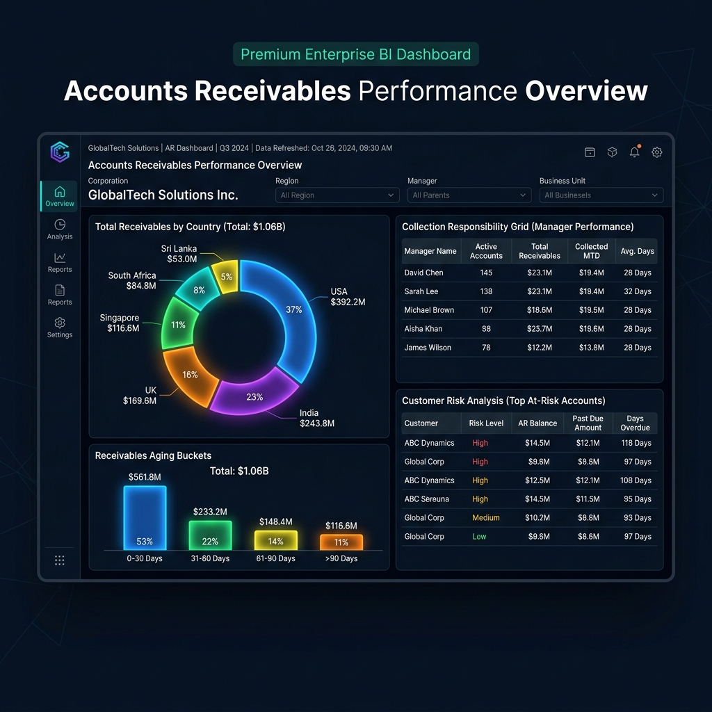 Accounts Receivable Dashboard