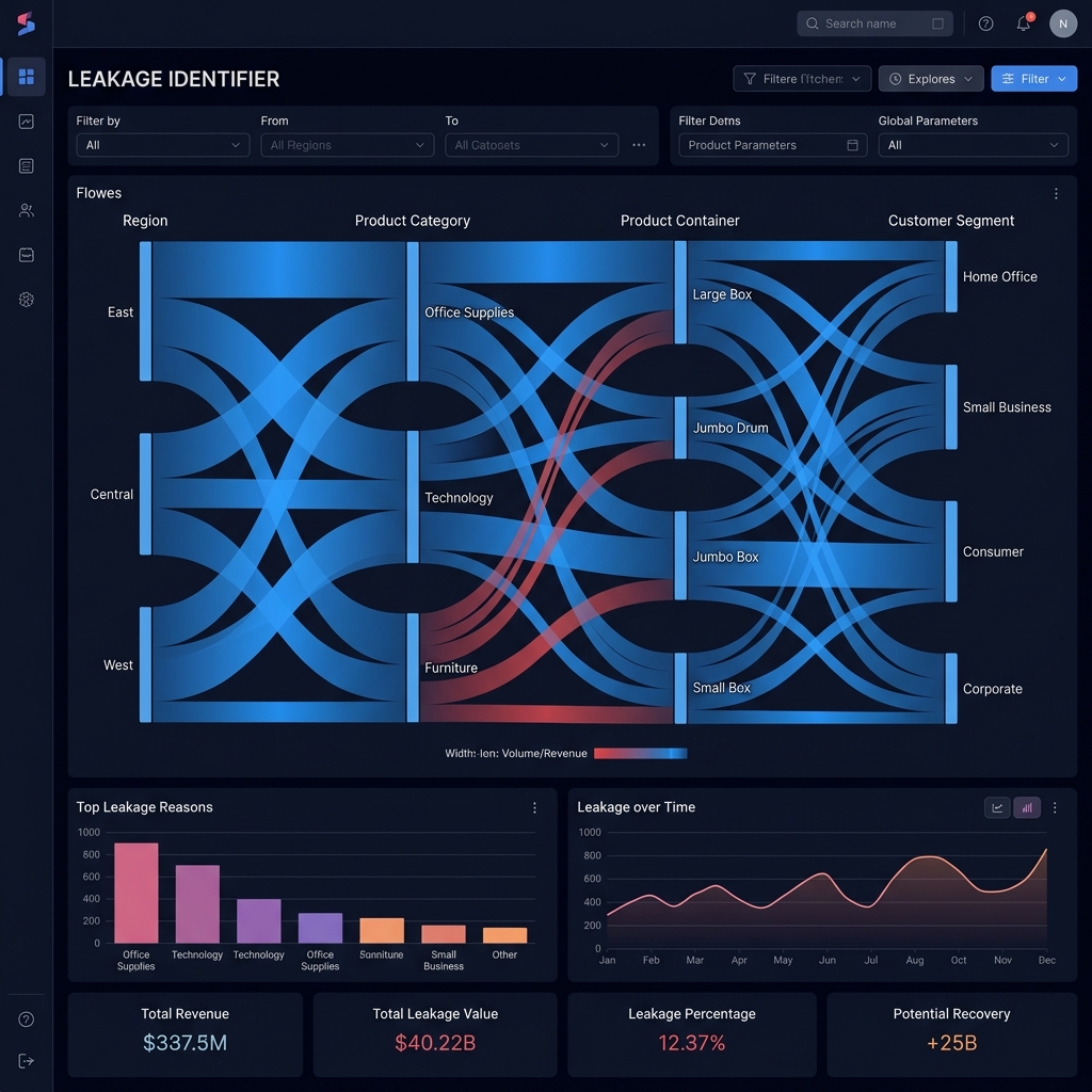 Leakage Identifier Dashboard